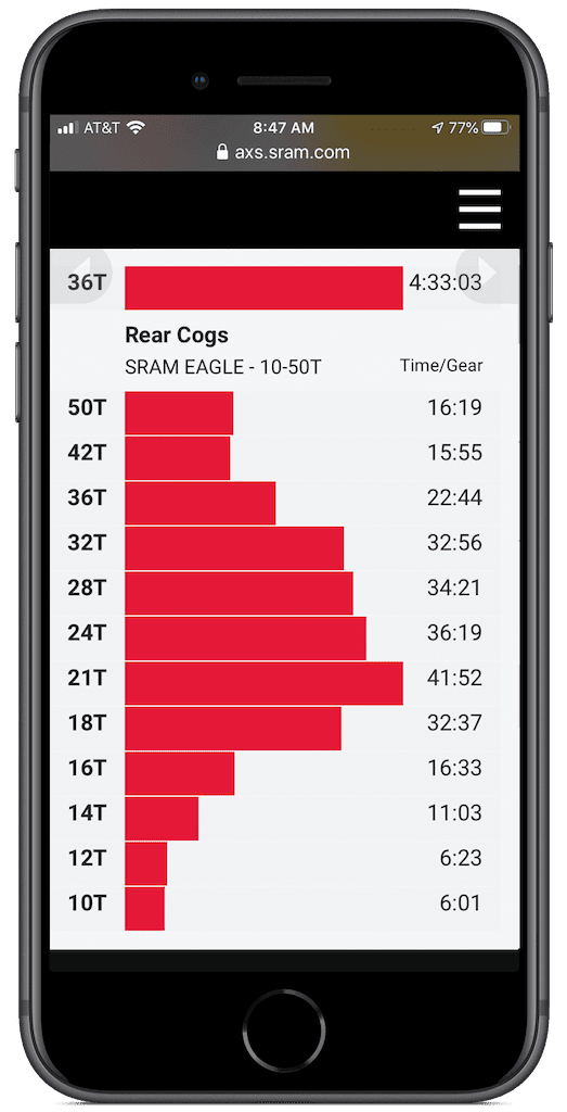 Sram Axs Web