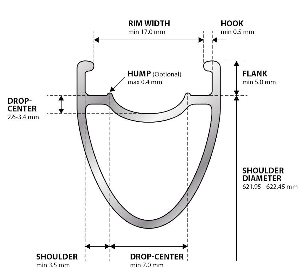 2021 Tubeless Avantages et inconvénients