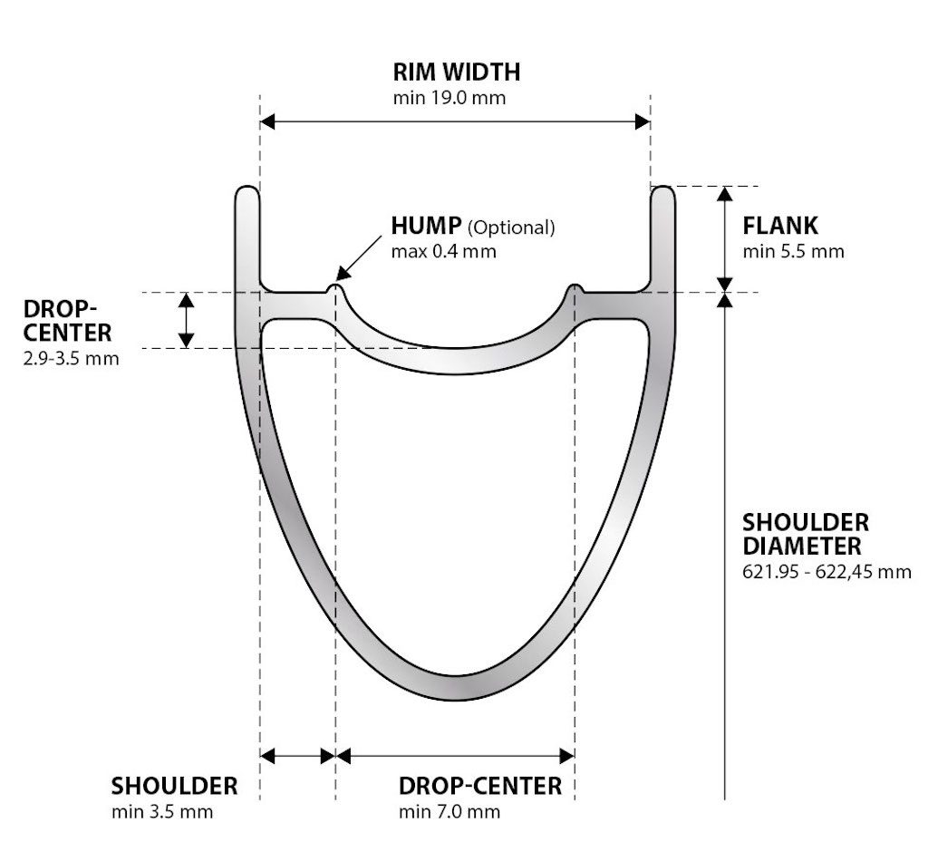 2021 Tubeless Avantages et inconvénients
