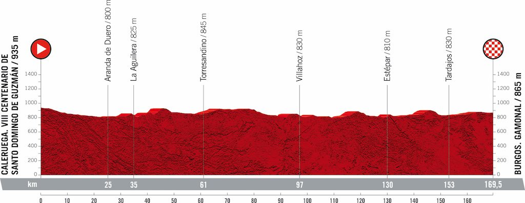2021 Vuelta Tour d'Espagne