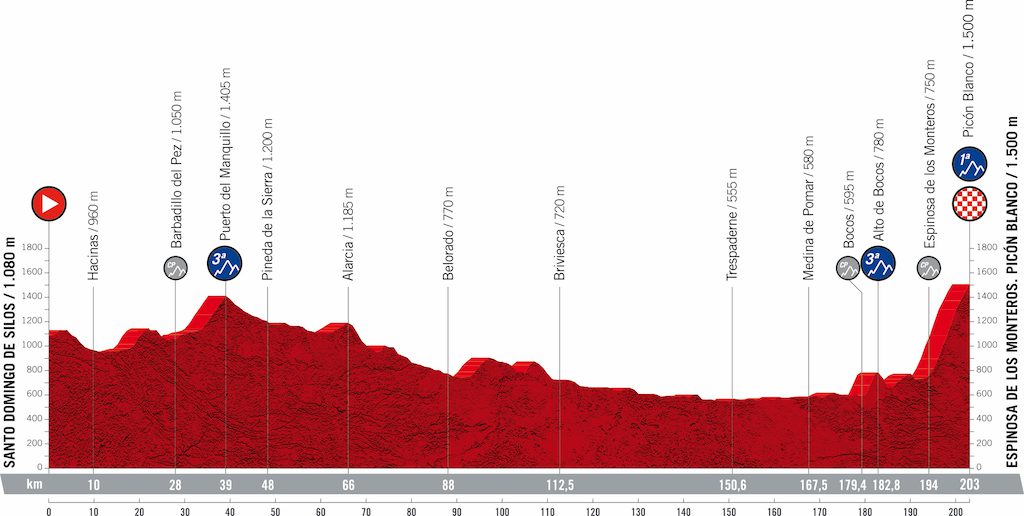 2021 Vuelta Tour d'Espagne