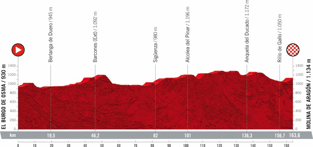 2021 Vuelta Tour d'Espagne