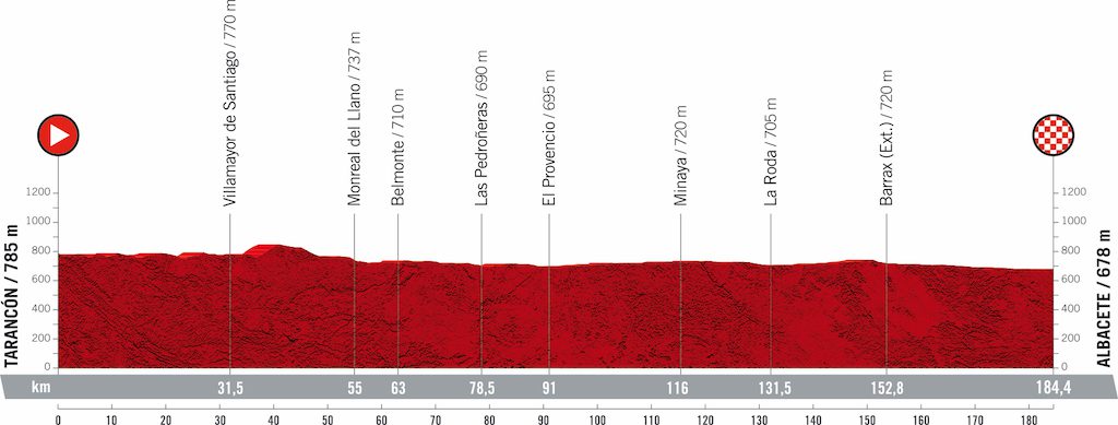 2021 Vuelta Tour d'Espagne