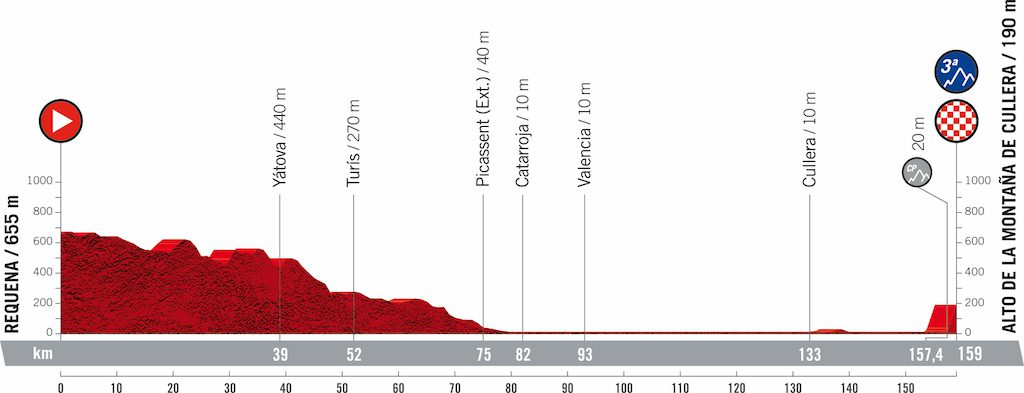 2021 Vuelta Tour d'Espagne