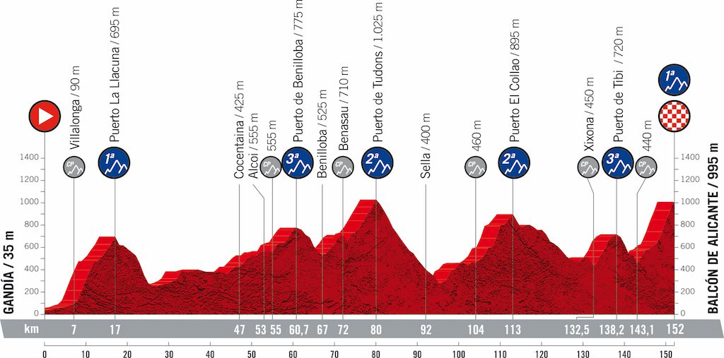 2021 Vuelta Tour d'Espagne