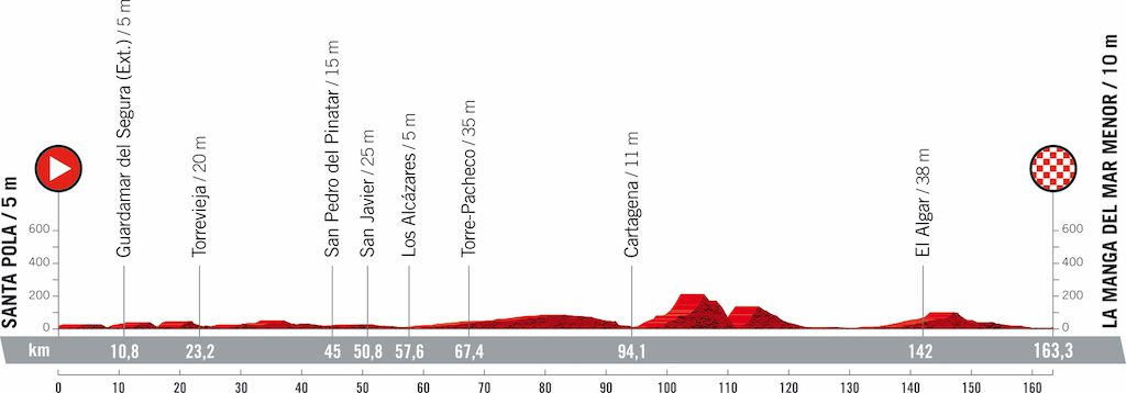 2021 Vuelta Tour d'Espagne