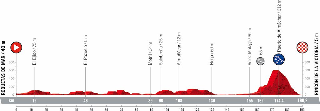 2021 Vuelta Tour d'Espagne