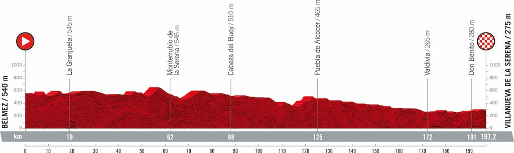 2021 Vuelta Tour d'Espagne Vélos