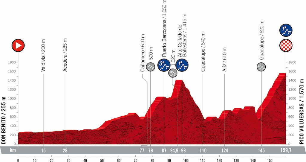 2021 Vuelta Tour d'Espagne Vélos