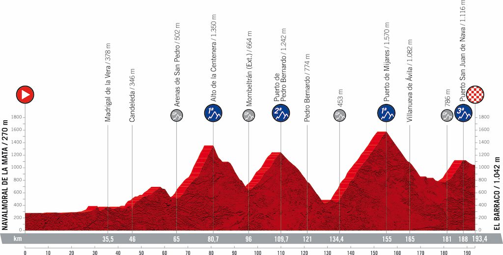 2021 Vuelta Tour d'Espagne Vélos