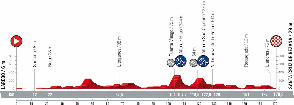 2021 Vuelta Tour d'Espagne Vélos